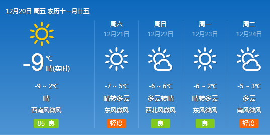 朱剪炉街道天气预报更新通知