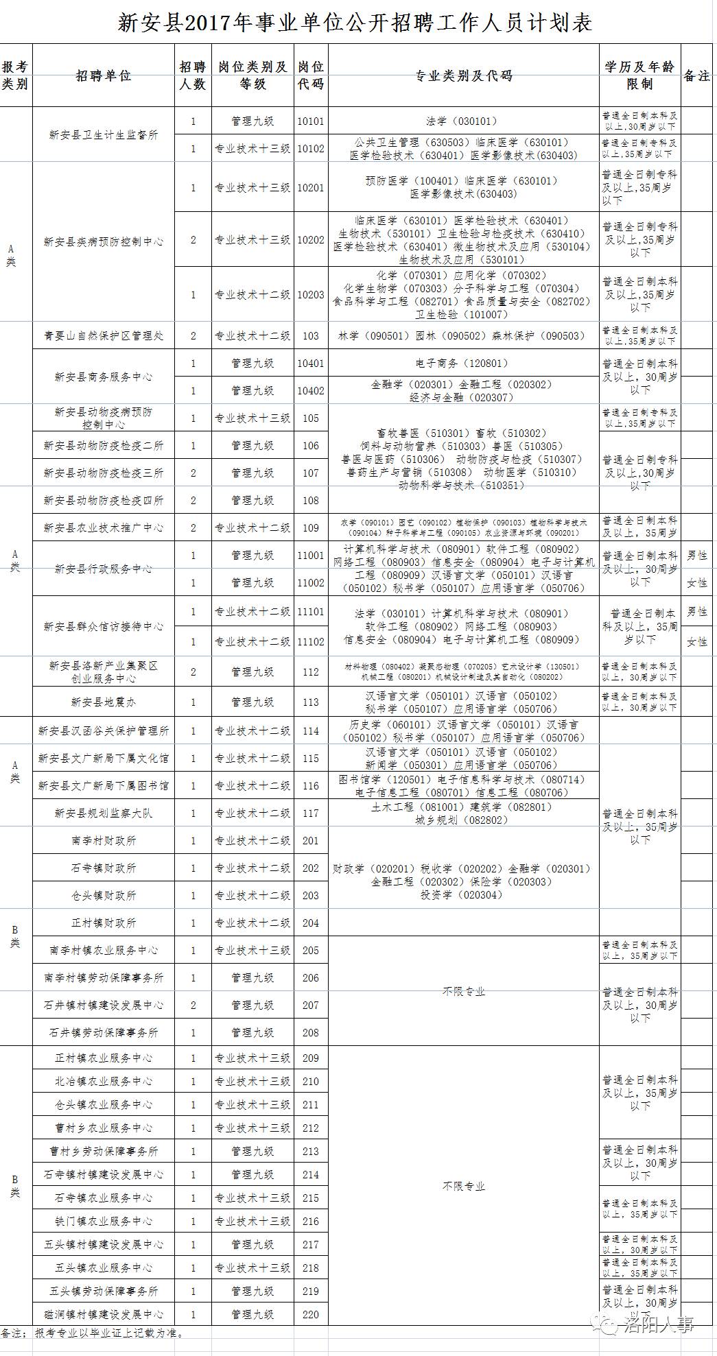 新安县初中招聘启幕，最新职位信息概览