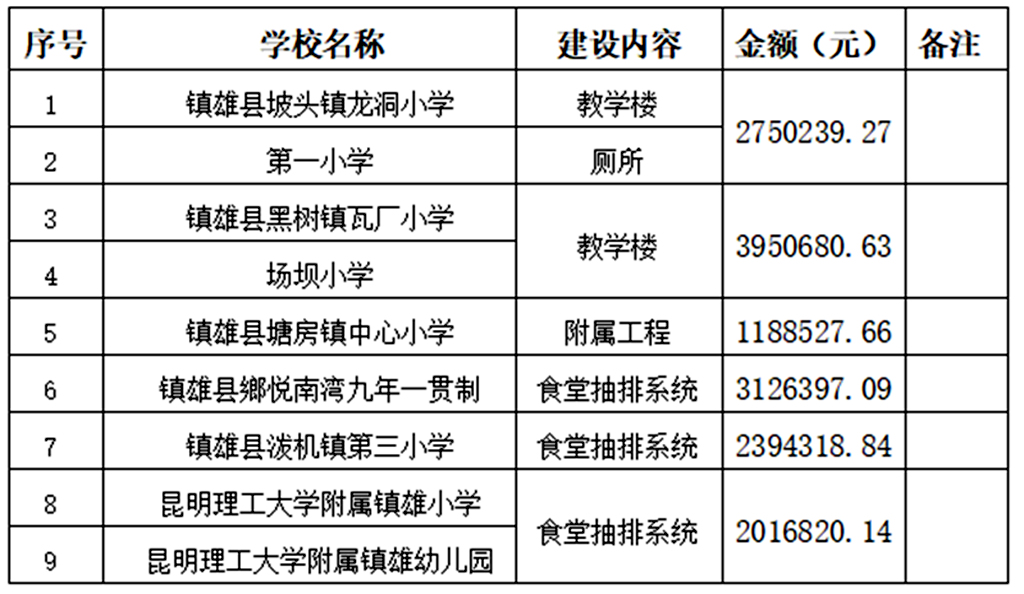 坡头区小学创新项目，引领教育未来，培育明日之星