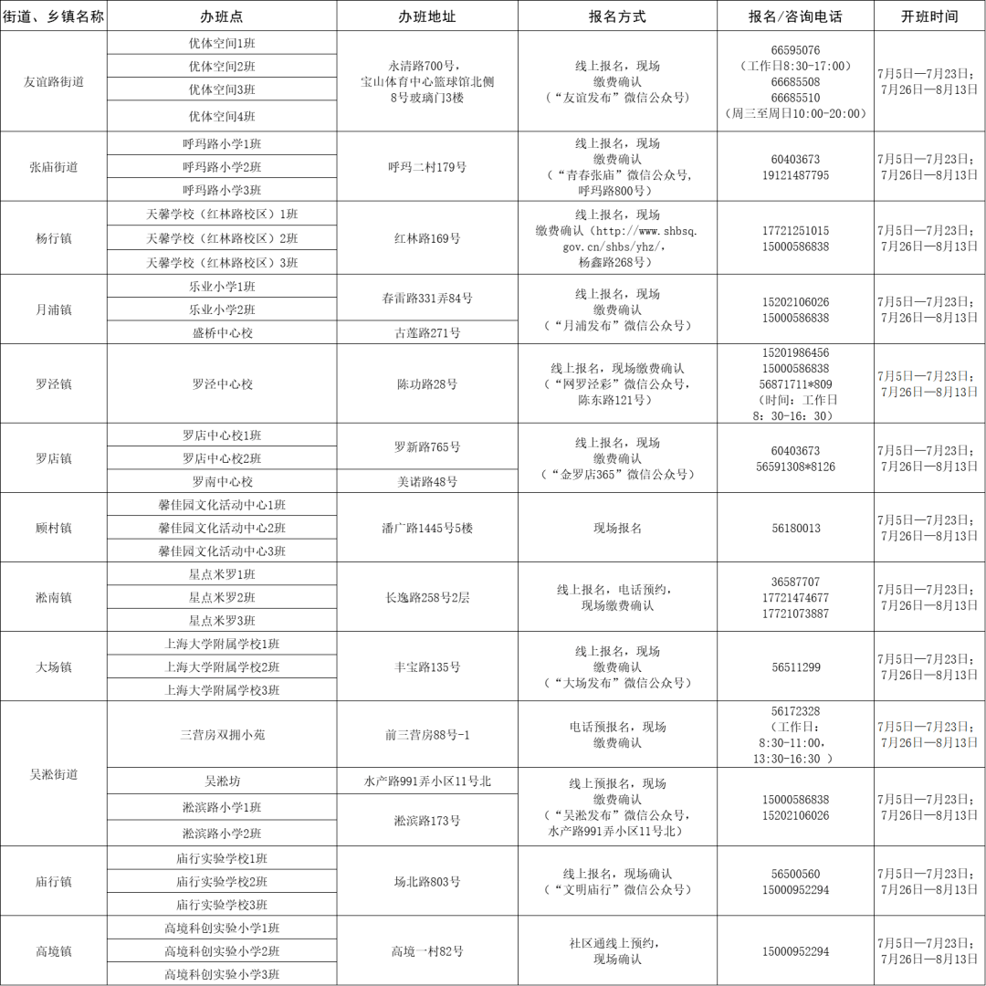 工农区财政局最新招聘信息全面解析