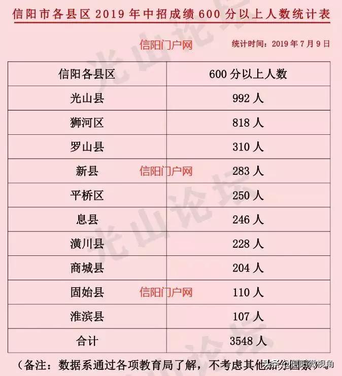 罗山村委会天气预报更新通知