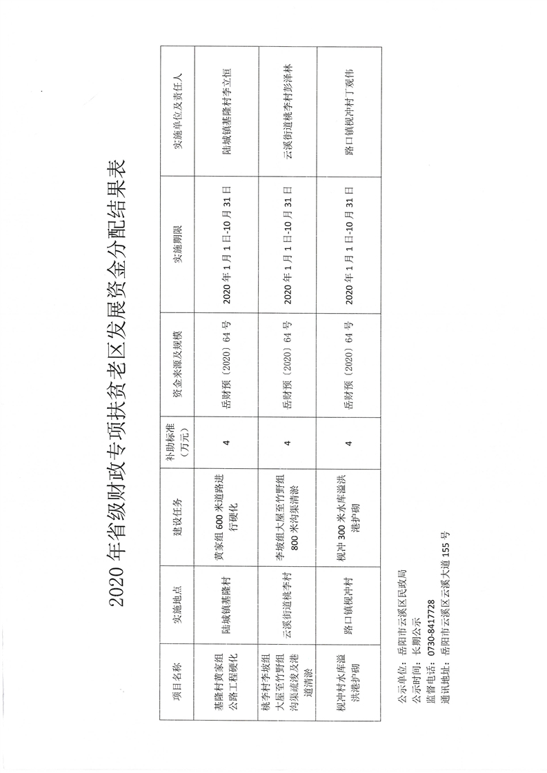 临朐县民政局发展规划，构建和谐社会，开启服务民生新篇章