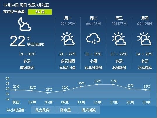 周店村民委员会天气预报更新通知