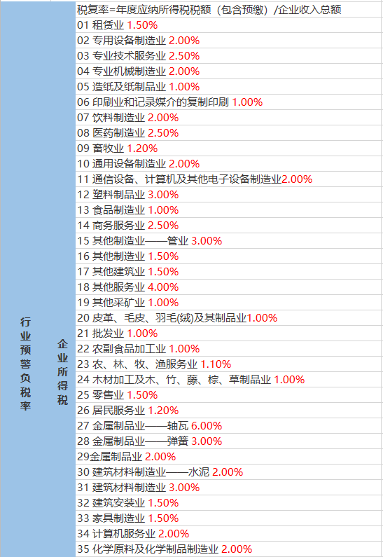 上游村民委员会天气预报更新通知