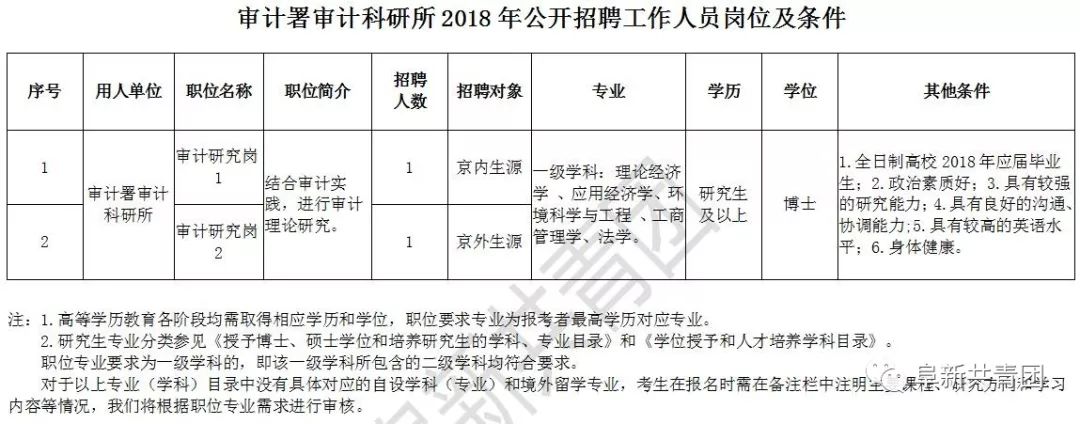 六枝特区审计局最新招聘启事