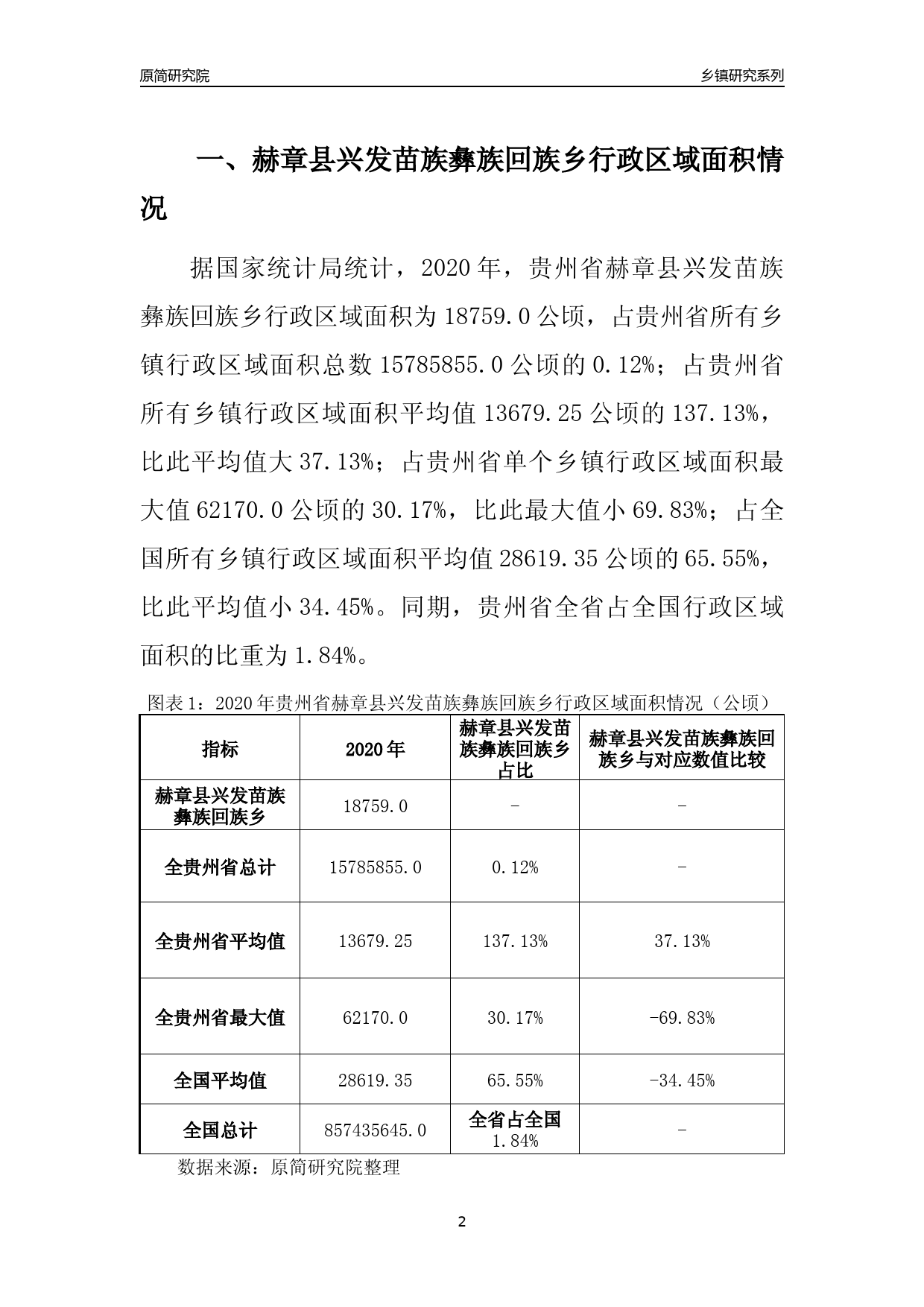 赫章县统计局未来发展规划蓝图揭晓