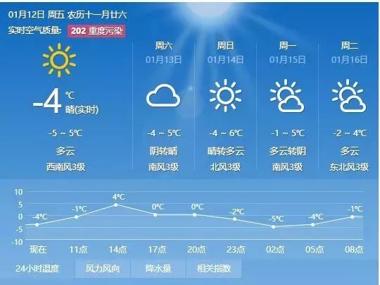 韩则岭村委会天气预报及影响解析