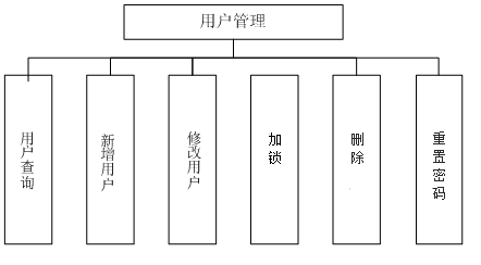 通城县数据和政务服务局数字化升级项目，政务服务创新引领未来