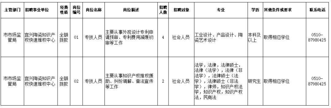 平山县市场监督管理局最新招聘信息全面解析