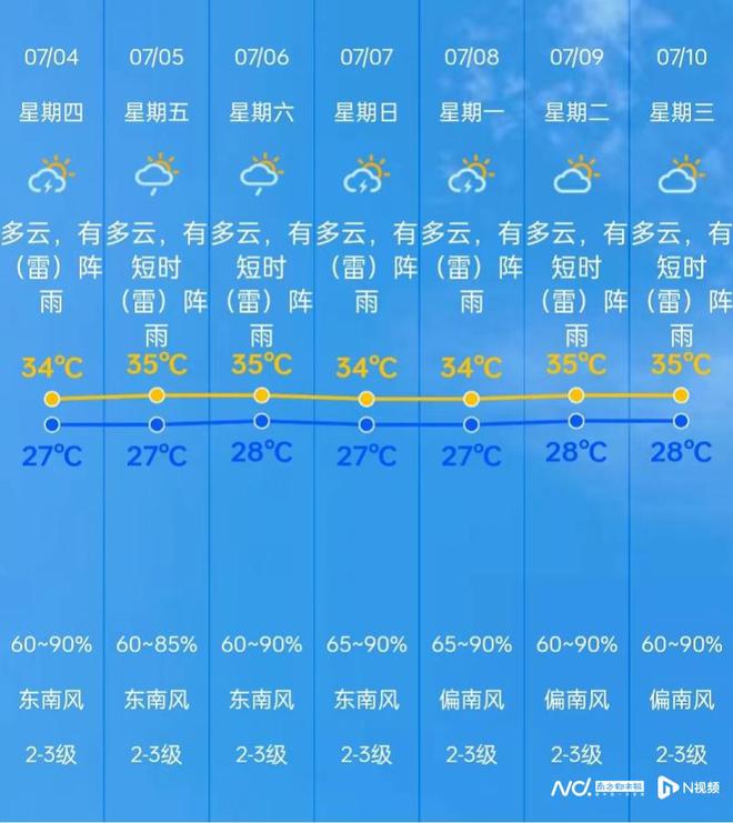 中苑街道天气预报更新通知