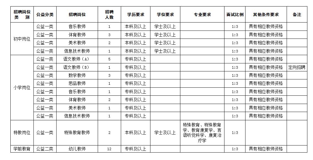 商河县初中最新招聘概览，职位、要求一网打尽