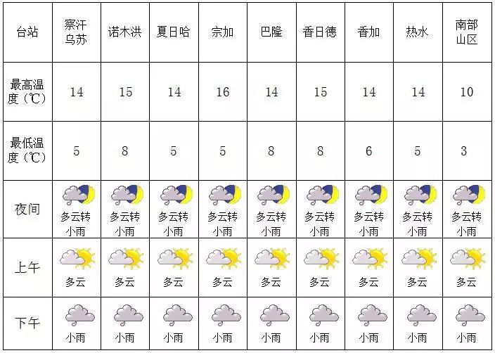 五竹镇最新天气预报通知