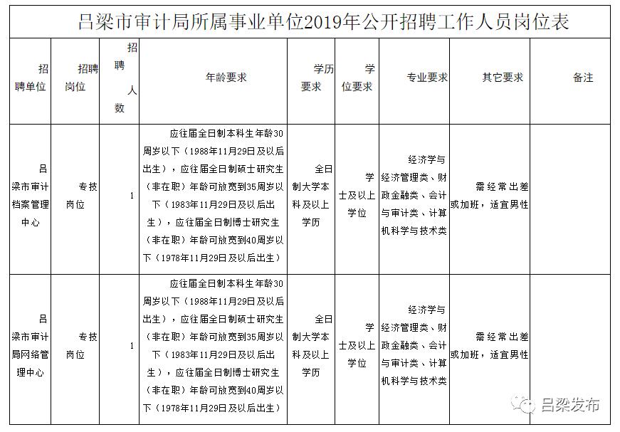 户县审计局最新招聘公告全面解析