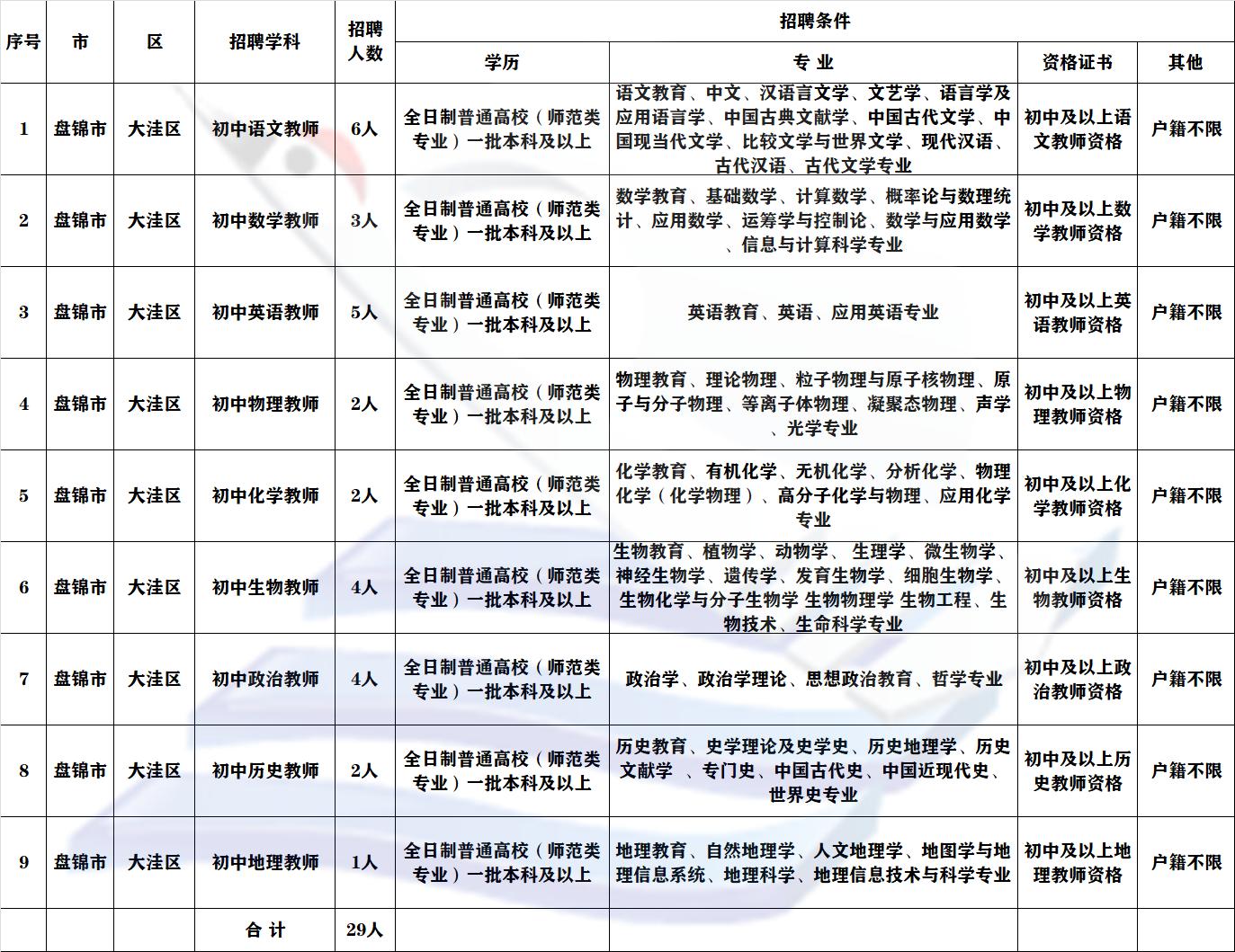 大洼县市场监督管理局最新招聘公告解析