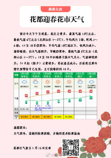 花篱社区天气预报更新通知