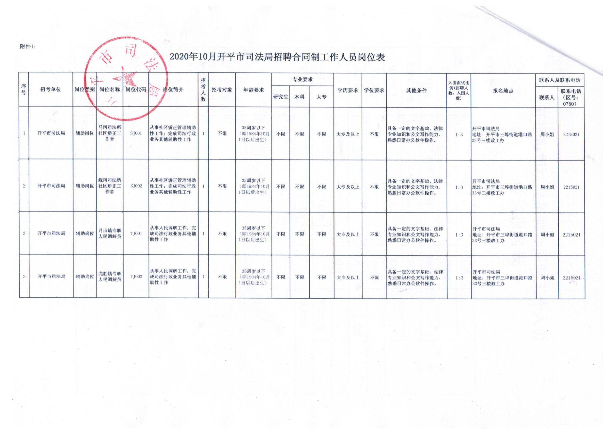 九江县司法局招聘公告详解