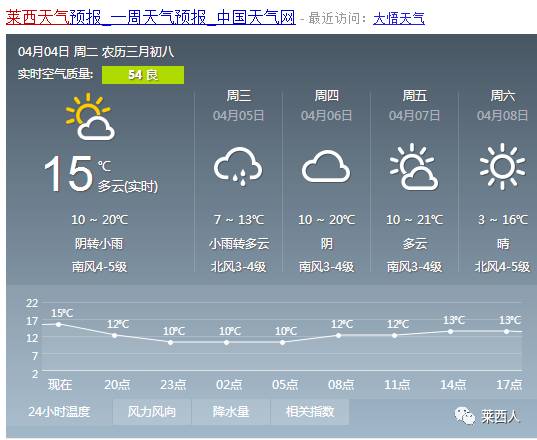 陈庄乡天气预报更新通知