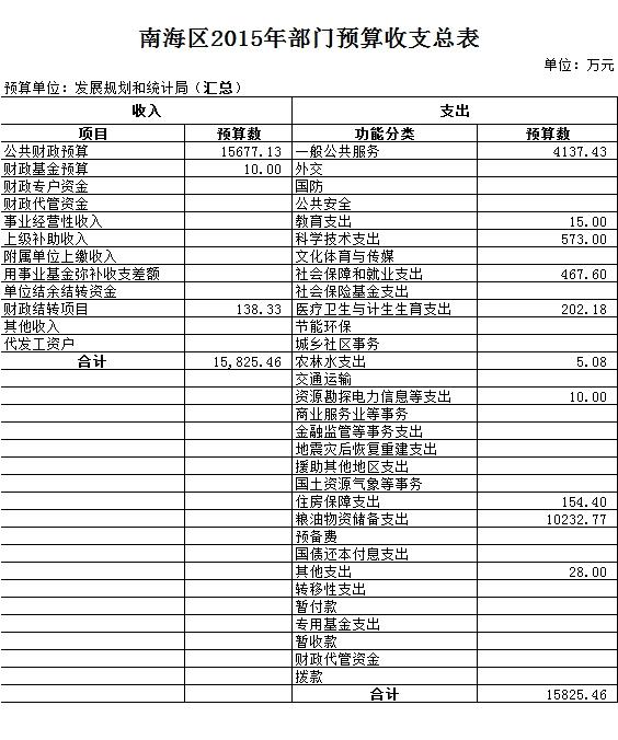 金川区统计局最新发展规划