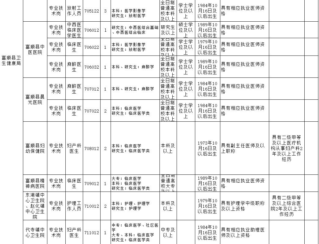 富顺县初中最新招聘信息汇总