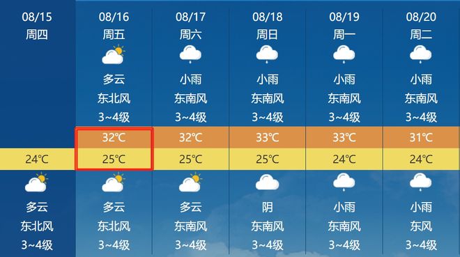 陈井镇天气预报更新通知