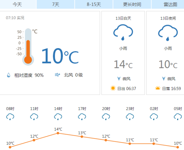 本松村最新天气预报通知