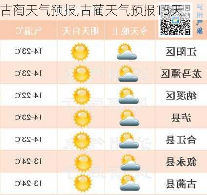 花古乡天气预报更新通知