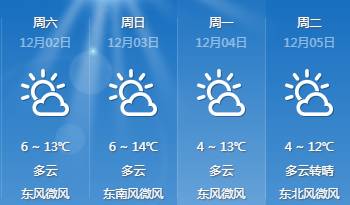 曲线街道最新天气预报概览