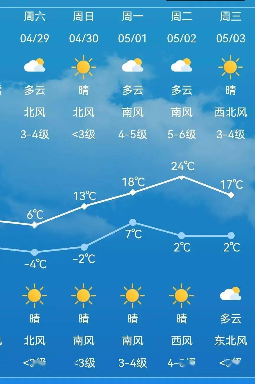 雅河朝鲜族乡天气预报更新通知