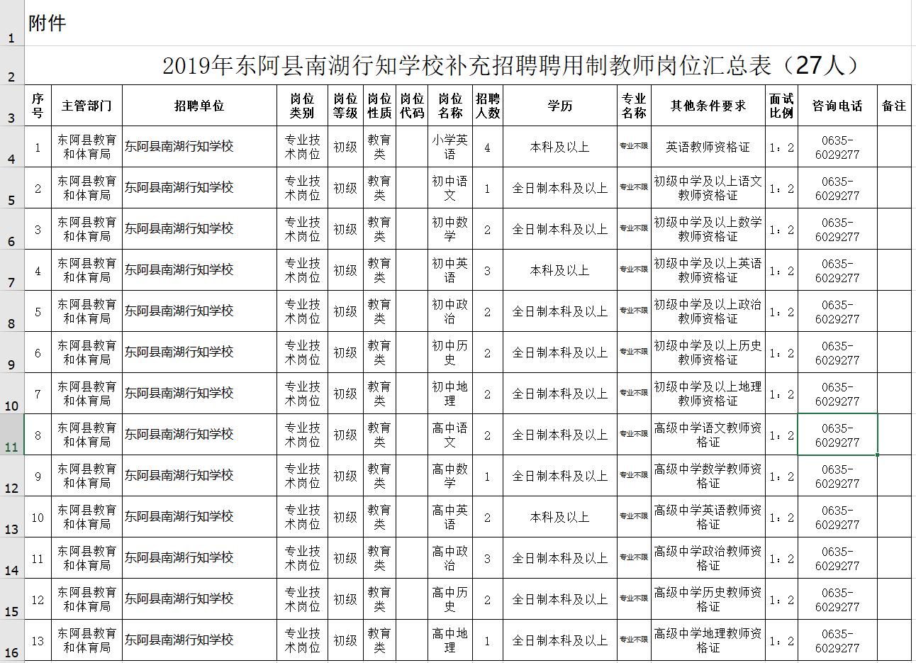 南湖区小学最新招聘公告概览