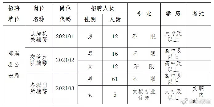 郎溪县医疗保障局最新招聘全解析