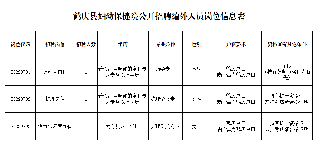 米易县医疗保障局最新招聘全解析