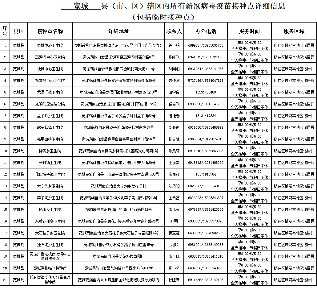 宽城满族自治县数据和政务服务局最新招聘信息解读及应聘指南