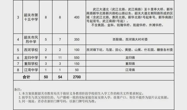 武江区初中未来教育蓝图，最新发展规划揭秘