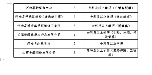 滦县医疗保障局最新招聘启事