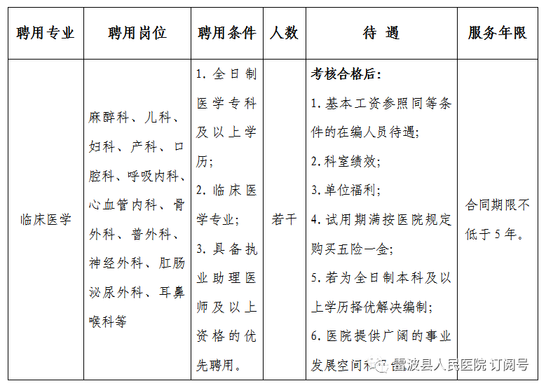 雷波县医疗保障局最新招聘信息详解与招聘细节解析