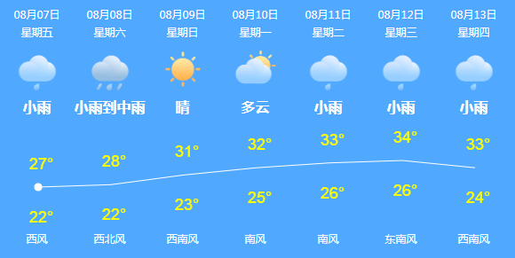 小陈村委会天气预报更新通知