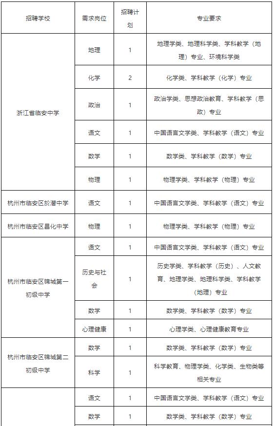 临安市市场监督管理局最新招聘公告概览