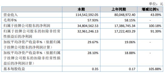 九江县数据和政务服务局最新项目概览