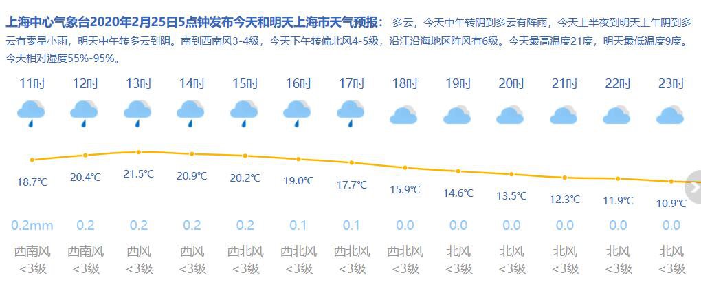 徐泾镇天气预报更新通知