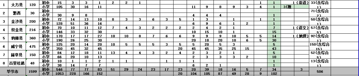 大方县初中最新领导团队，引领教育新篇章