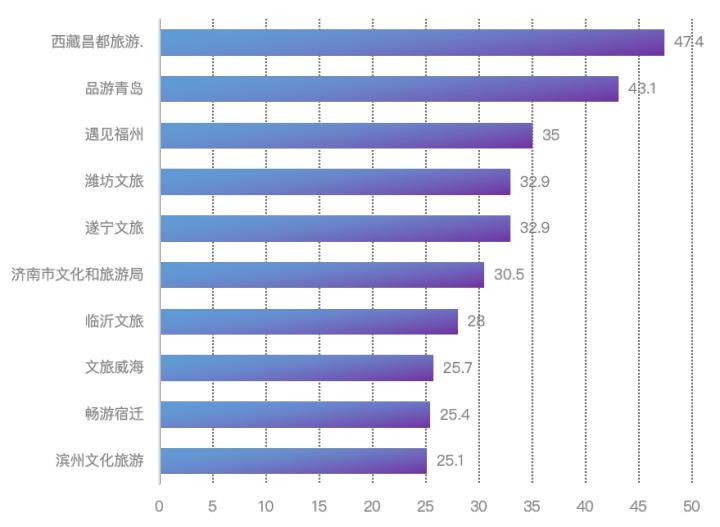 昌都县数据和政务服务局最新进展报道