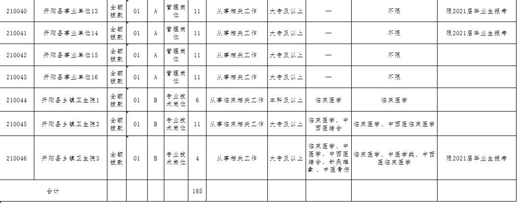 开阳县初中最新招聘信息概览