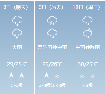 赵尧村委会最新天气预报