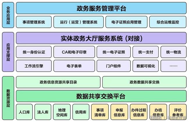 西秀区数据和政务服务局最新项目，推动数字化转型，优化政务服务