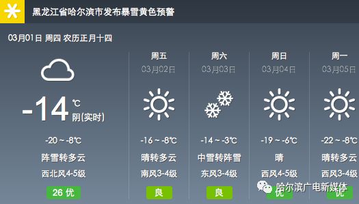 站沟村民委员会天气预报更新通知