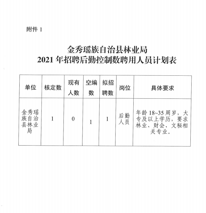 金秀瑶族自治县市场监督管理局招聘公告详解