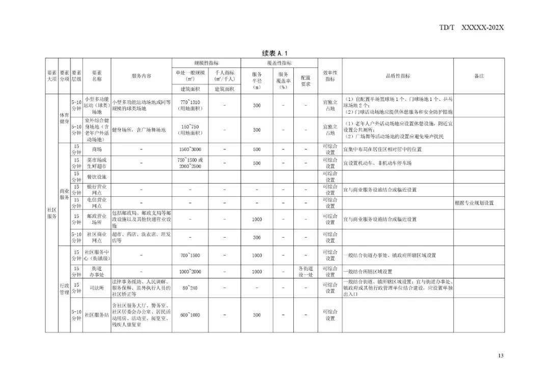 南岸区数据和政务服务局数字化发展规划，打造卓越政务服务标杆