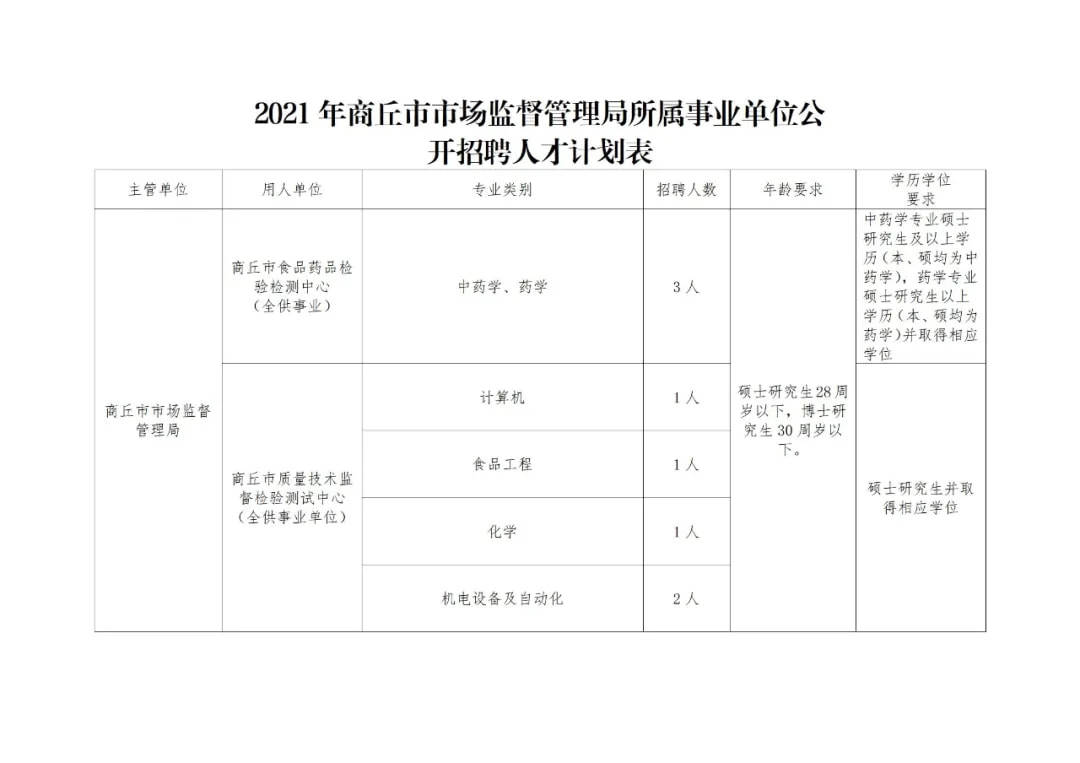 静海县市场监督管理局最新招聘详解