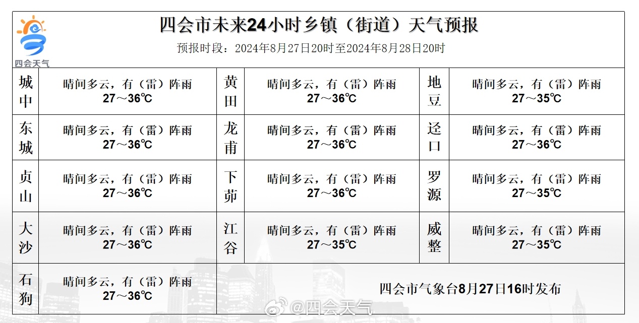 永定居民委员会天气预报更新通知