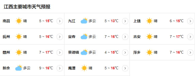 江西磷肥厂所在城市最新天气预报